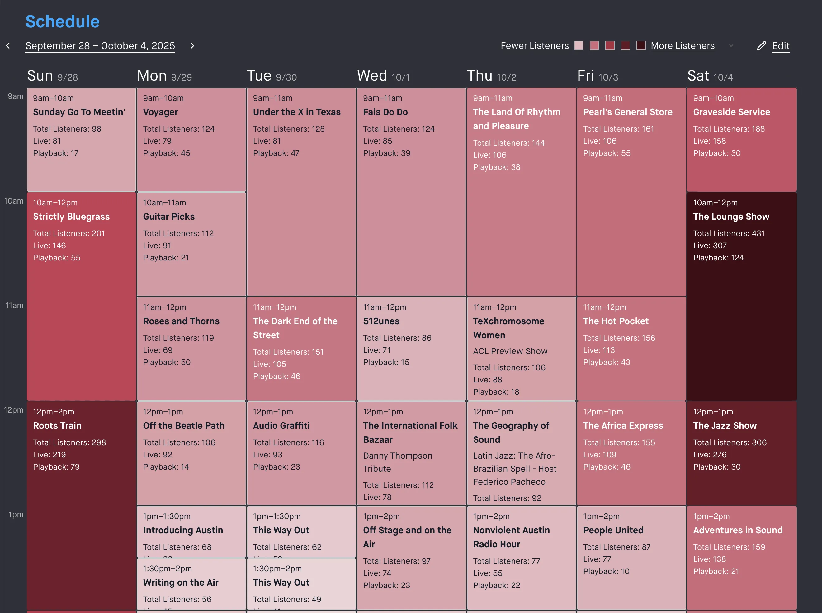Listener heatmap